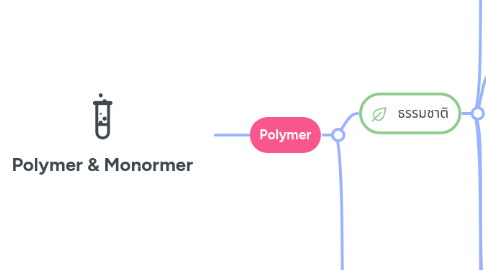 Mind Map: Polymer & Monormer