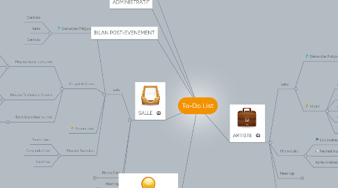 Mind Map: To-Do List
