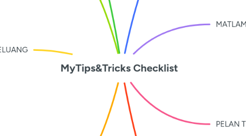 Mind Map: MyTips&Tricks Checklist