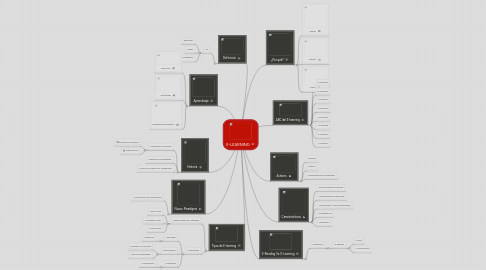 Mind Map: E-LEARNING