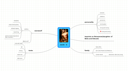 Mind Map: Jacob