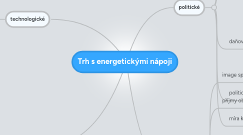 Mind Map: Trh s energetickými nápoji