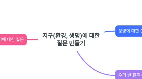 Mind Map: 지구(환경, 생명)에 대한 질문 만들기