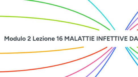 Mind Map: Modulo 2 Lezione 16 MALATTIE INFETTIVE DA PARASSITI,VIRUS E BATTERI.