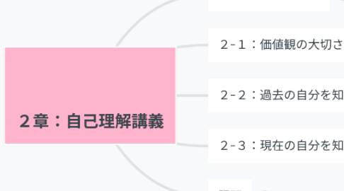 Mind Map: 2章:自己理解講義