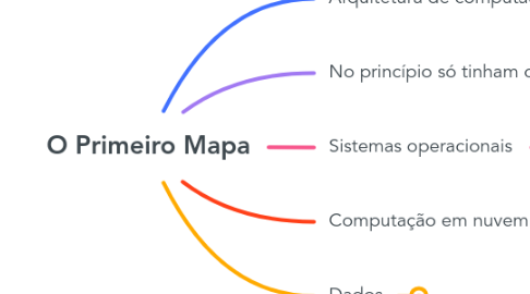 Mind Map: O Primeiro Mapa