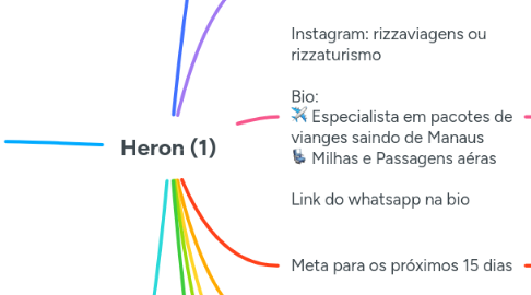 Mind Map: Heron (1)
