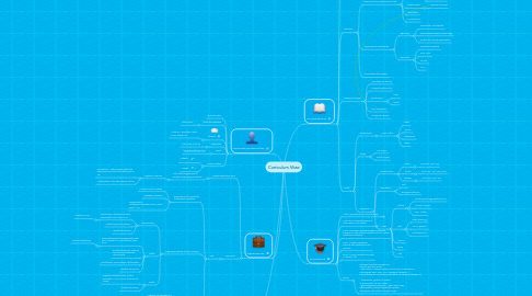 Mind Map: Curriculum Vitae