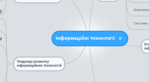 Mind Map: Інформаційні технології