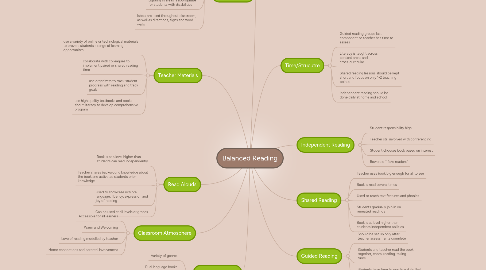 Mind Map: Balanced Reading