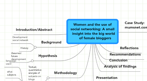 Mind Map: Women and the use of social networking: A small insight into the big world of female bloggers