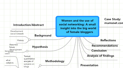 Mind Map: Women and the use of social networking: A small   insight into the big world      of female bloggers