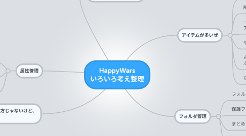 Mind Map: HappyWars いろいろ考え整理