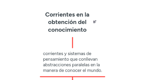Mind Map: Corrientes en la obtención del conocimiento