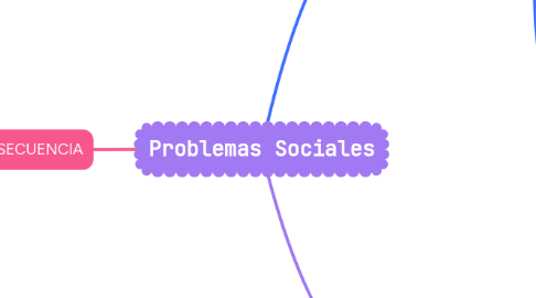 Mind Map: Problemas Sociales