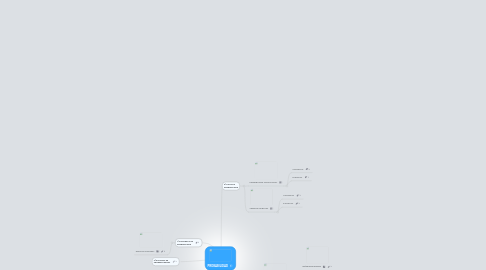 Mind Map: PROBABILIDAD