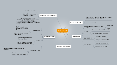 Mind Map: TECNOLOGÍA