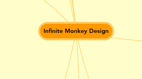 Mind Map: Infinite Monkey Design