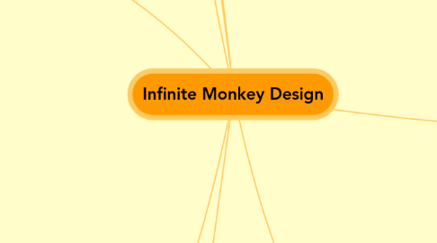 Mind Map: Infinite Monkey Design