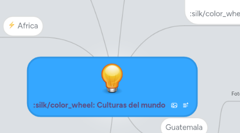 Mind Map: Culturas del mundo