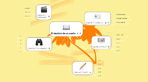 Mind Map: El destino de un sueño