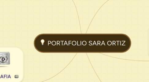 Mind Map: PORTAFOLIO SARA ORTIZ