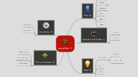 Mind Map: portafolio