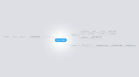 Mind Map: The Time Machine