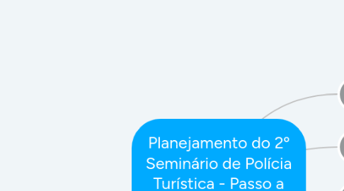 Mind Map: Planejamento do 2º Seminário de Polícia Turística - Passo a Passo