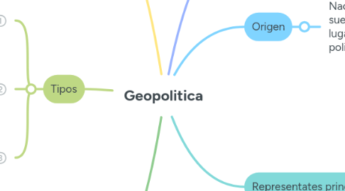 Mind Map: Geopolitica