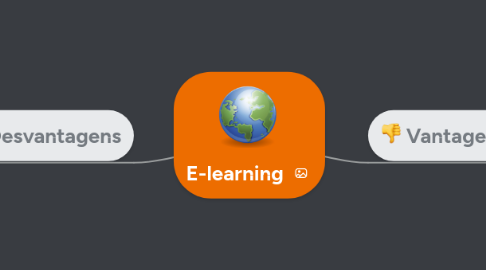 Mind Map: E-learning