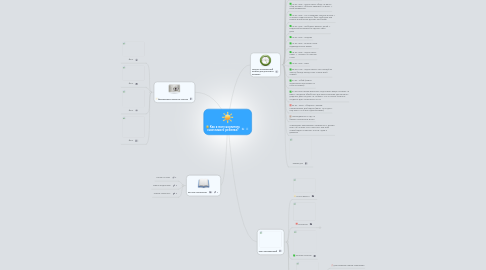 Mind Map: Как я могу воспитать счастливого ребенка?