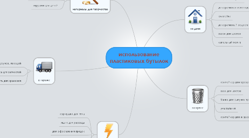 Mind Map: использование пластиковых бутылок