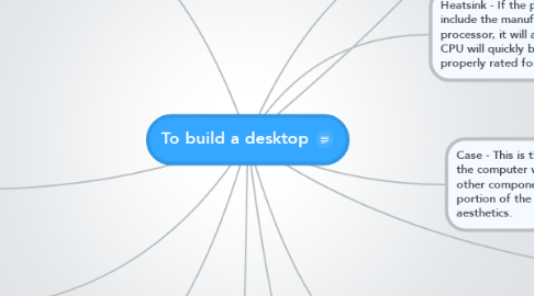 Mind Map: To build a desktop