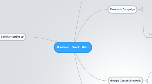 Mind Map: Kerwin Rae BBMC