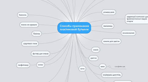 Mind Map: Способы применения пластиковой бутылки