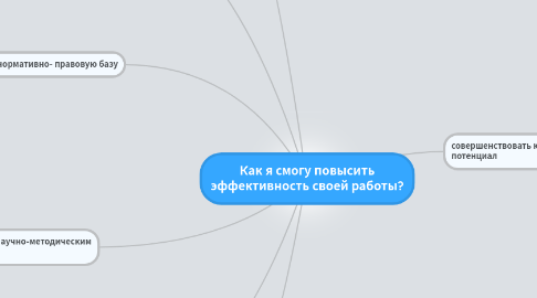 Mind Map: Как я смогу повысить эффективность своей работы?