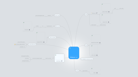 Mind Map: Halloween