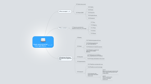 Mind Map: Diseño instruccional del Curso Inglés Básico,