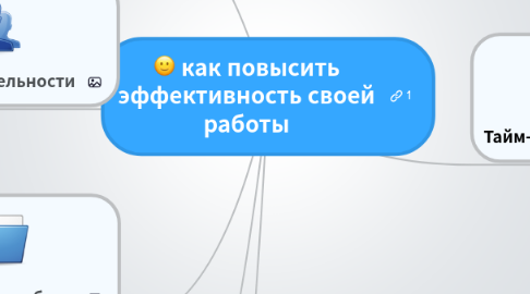 Mind Map: как повысить эффективность своей работы