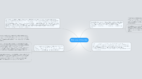 Mind Map: Philosophy of Education