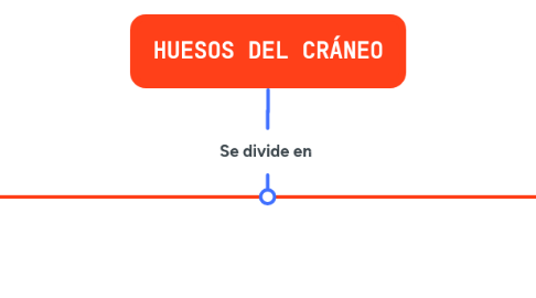 Mind Map: HUESOS DEL CRÁNEO
