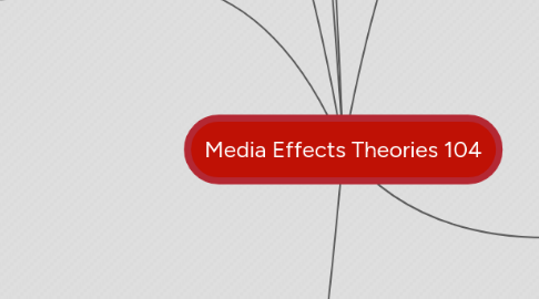 Mind Map: Media Effects Theories 104