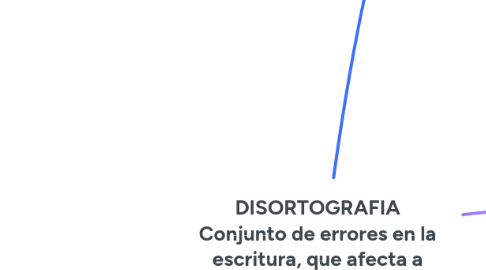 Mind Map: DISORTOGRAFIA Conjunto de errores en la escritura, que afecta a la palabra y no a su trazo o grafía.