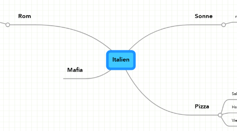 Mind Map: Italien