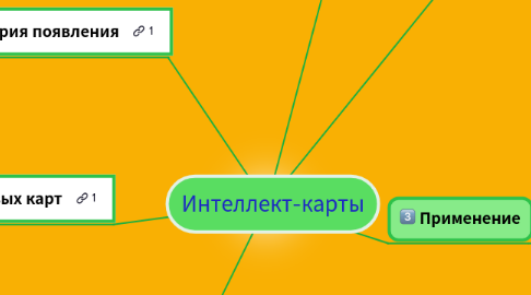 Mind Map: Интеллект-карты