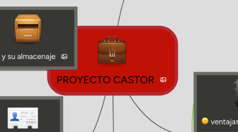 Mind Map: PROYECTO CASTOR