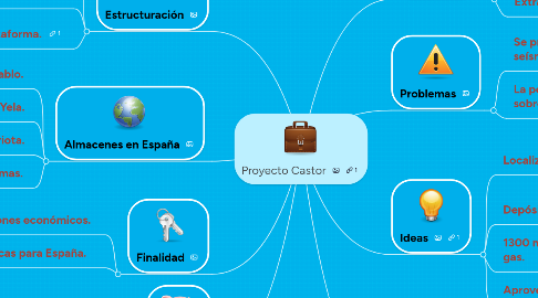 Mind Map: Proyecto Castor