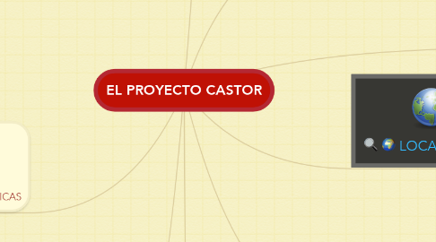 Mind Map: EL PROYECTO CASTOR