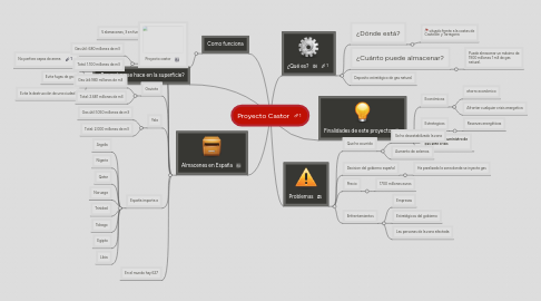 Mind Map: Proyecto Castor